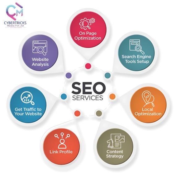 Best SEO company in Delhi | Best SEO Company Near Me